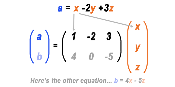 Forward equation matrix