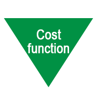Cost function icon