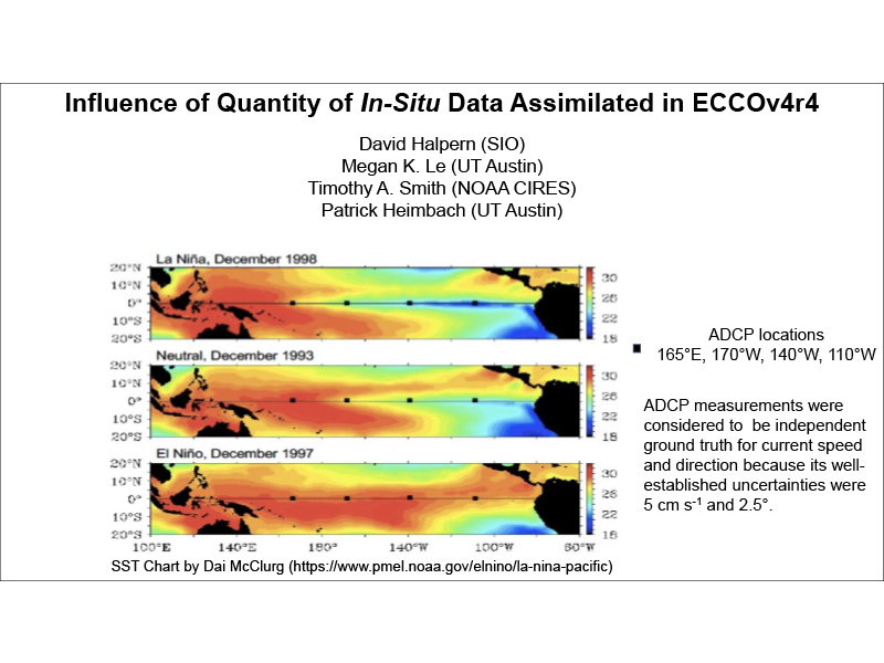 Presentation title page: Influence of Quantity of In Situ Data Assimilated in ECCOv4r4
