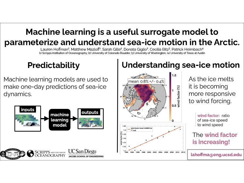 Presentation title page: Machine learning: Useful surrogate model to parameterize & understand Arctic sea-ice motion